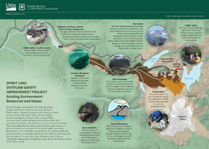 Green topo map with water bodies and roads. Circles overlaid on top representing the features of the map.
