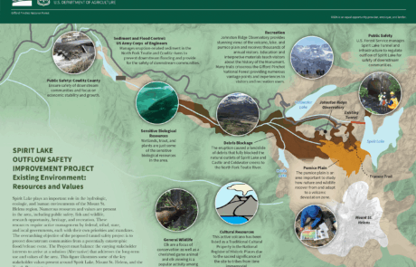 Green topo map with water bodies and roads. Circles overlaid on top representing the features of the map.