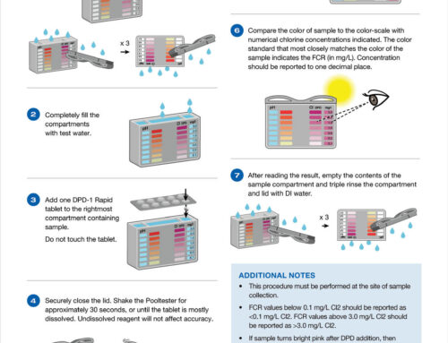 Job aids explanatory illustrations